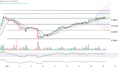 FTAsiaEconomy Financial Trends